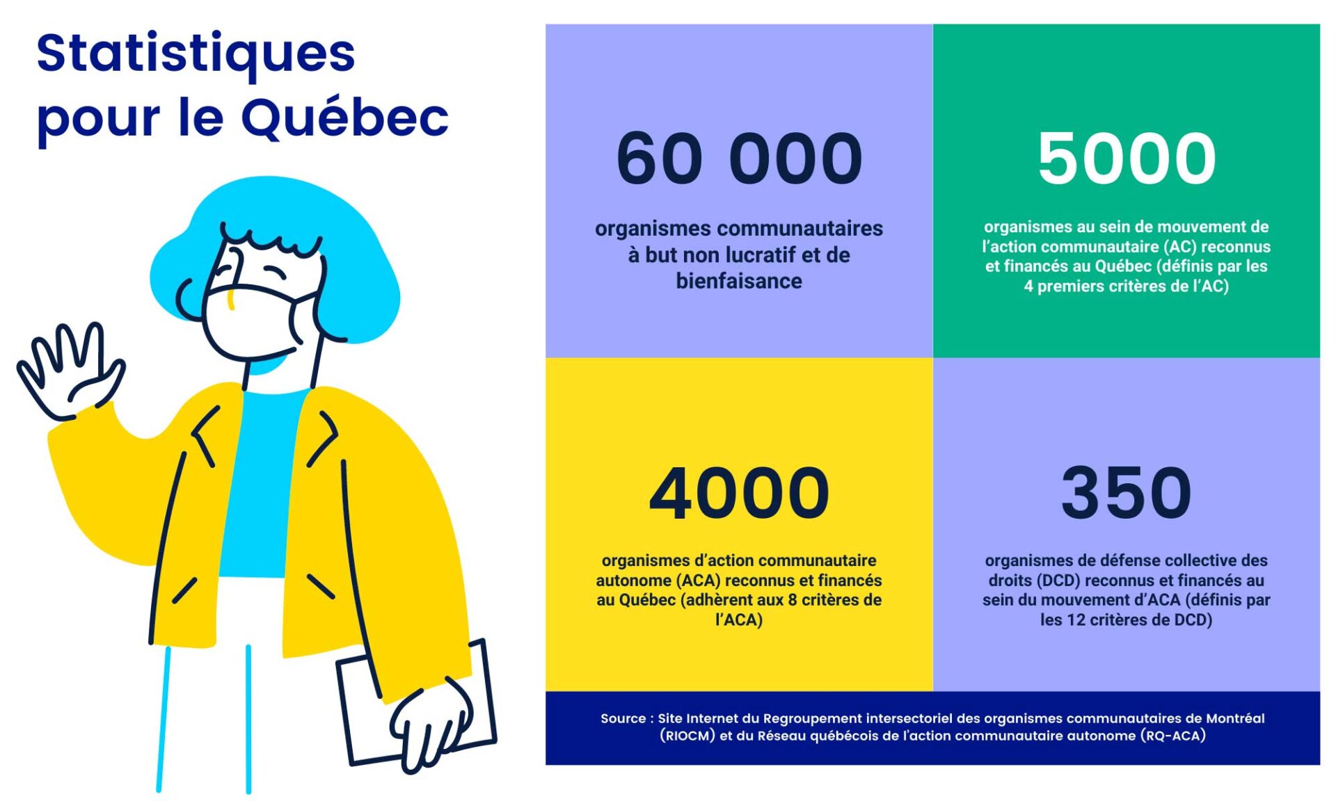 Infographie statistiques pour le Quebec